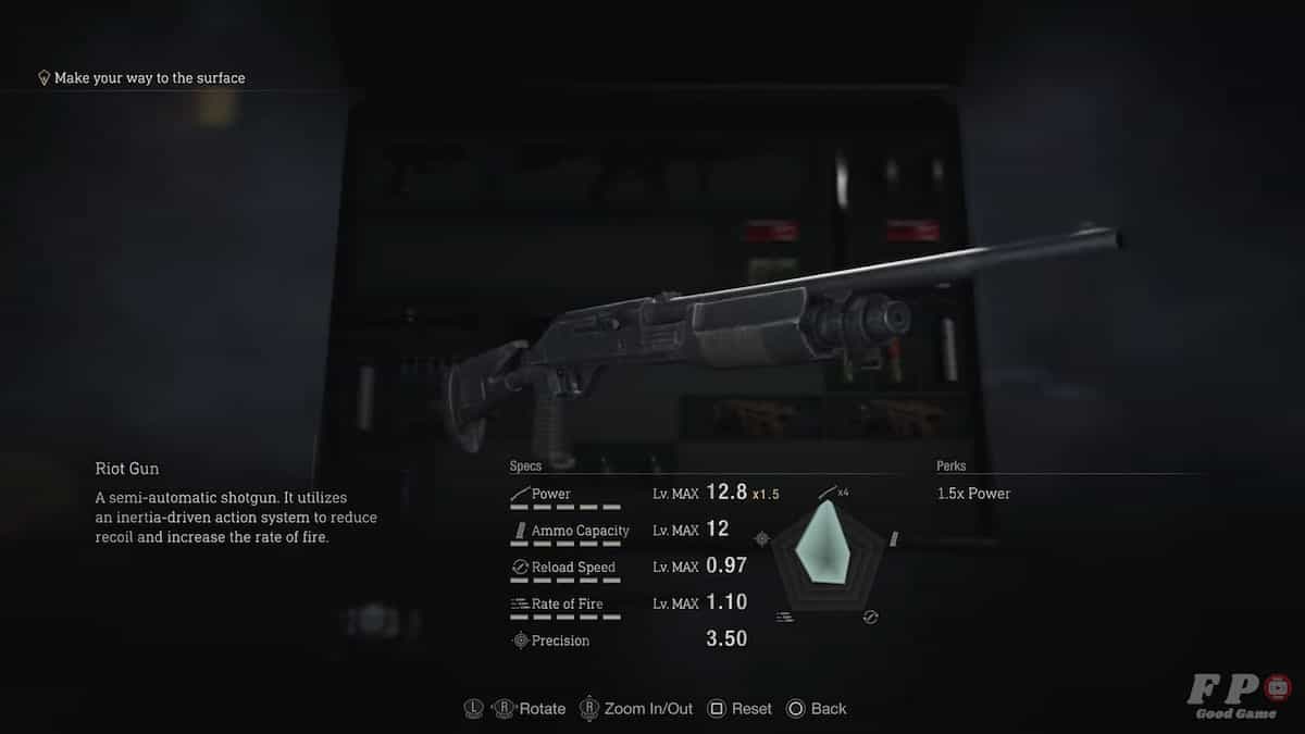 Resident Evil 4 Remake: All Shotguns (& How to Get Them)