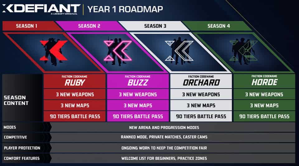 Image of a roadmap for year one in XDefiant