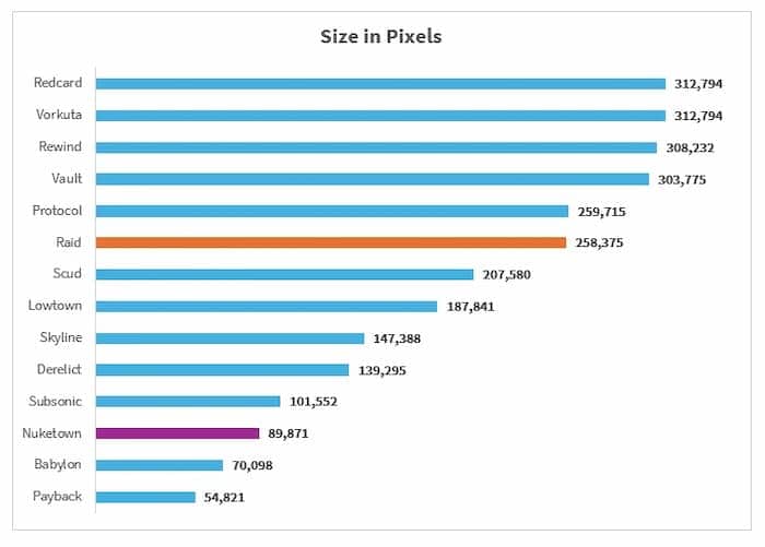 A chart of proposed map sizes in Call of Duty Black Ops 6