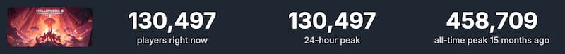 Helldivers 2 player numbers.
