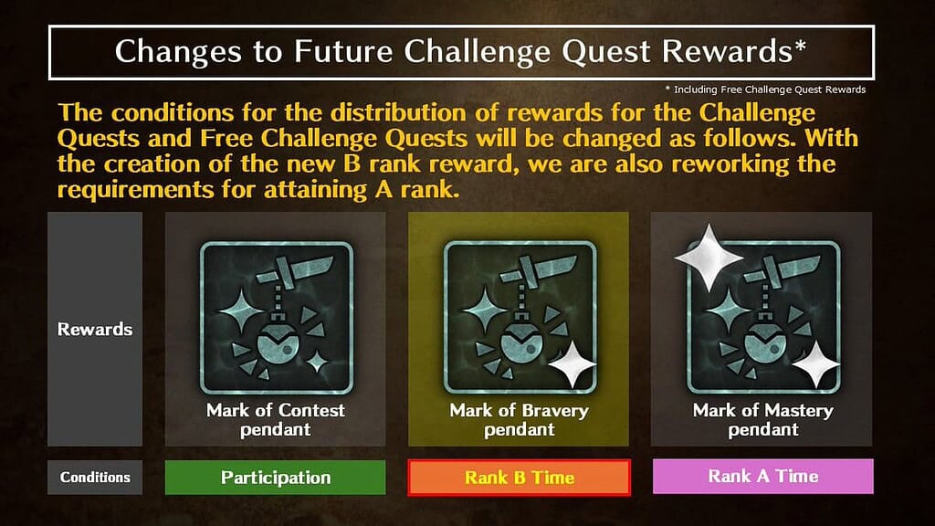 Changes to future competition quests in Monster Hunter Wilds.