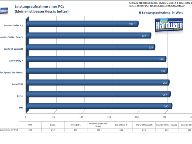 Power consumption of 8 popular games