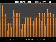 Why BitTorrent causes so much latency and how to fix it