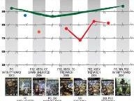 Will the Next Call of Duty Suck?