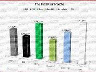 Pre E3 Analysis of The Console War