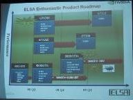 Leaked Roadmap on NVIDIA’s Next High-End, GT212