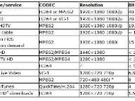Giz Explains: Why HD Video Downloads Aren’t Very High Def