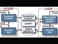 What is DRM? A gamer’s guide