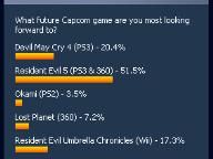 Most wanted future releases from Capcom