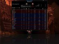 Warhammer Scenarios-Leveling without PvE