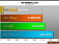 Media Create Sales: 10/27 – 11/02 (GTAIV PS3 @ 133k!)