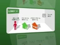 Adhoc Party (Tunneling) Details