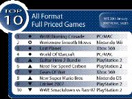 Australian Game Charts Sales