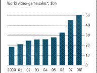 Are Video Games Recession-Proof?