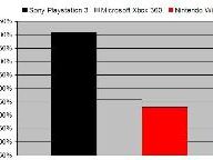 Which Console Had the Best Exclusives in 2008?
