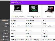 10 high-end gaming laptops compared