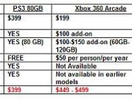 PlayStation press release breaks down the real price of consoles