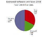 Analysis: Wii, DS Games Nearly Half Of 2008’s U.S. Totals