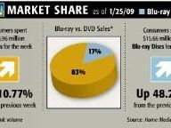 Another week, another record for Blu-ray