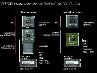 How Intel’s battle with NVIDIA over Core i7 impacts Apple