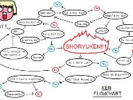 Flow Chart: How To Play As Ken In SFIV