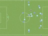 Dark Zero: Football Manager Live Review