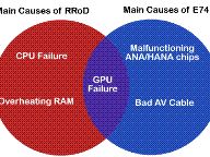 Is E74 The New RRoD?