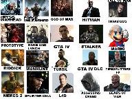 Modern Video Game Character Design Comparison