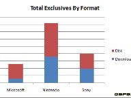 Console Exclusives of 2009 Thus Far