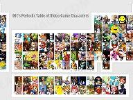 Periodic Table of Video Games