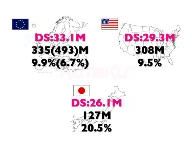 One In Five Japanese People Now Own A Nintendo DS