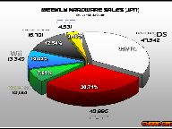 Media Create Sales: 05/04 – 05/10 (Hardware)
