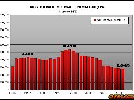 US: Has the Wii Onslaught Against HD Market Share Stalled?