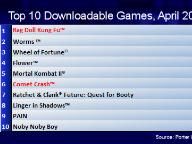 So, What Are The Best-Selling PSN Games At The Moment?