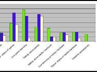 In Pie Charts: who Won the E3 Conferences?