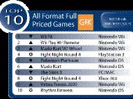 Australian sales charts, week ending 06/07/09
