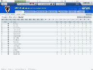 Football Manager 2010 Screen Leaked Through Drunk Twitter Post