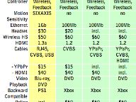 Playstation 3 vs Xbox 360 Comparison Chart