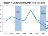 After Four Years, Has Microsoft Finally Solved the Xbox RRoD Problem?