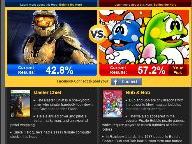 GameSpot: All Time Greatest Video Game Hero Controversy