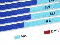 Kotaku Approval Ratings: Taking it Online