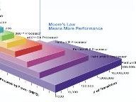 Moore’s law will outlive most fab companies