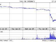 Square Enix sees 07/08 profit shrink, shares down