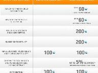 Xbox Rewards program begins, giving out tons of Microsoft Points