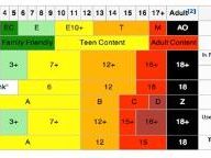 PCN: Games Rating Systems – Part 1 of 2