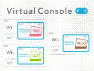 Virtual Console Wrap-Up – 12/14