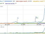 Bitmob: Formula Predicts Sales For Mass Effect 2, Bayonetta, Darksiders, and More