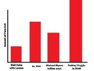 Peggle Described by Graphs
