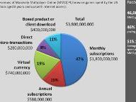 46 Million US MMORPG Players Spend $3.8 Billion in 2009 – Video Game Industry Sales Figures