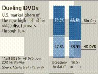 Europe Steps Up Probe of New DVD Formats